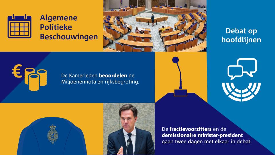 Schematische weergave van de gebeurtenissen tijdens de Algemene Politieke Beschouwingen. De fractievoorzitters gaan twee dagen in debat met de demissionaire minister-president. 